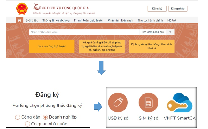 Đăng ký tài khoản điện tử xuất nhập cảnh công thông tin quốc gia